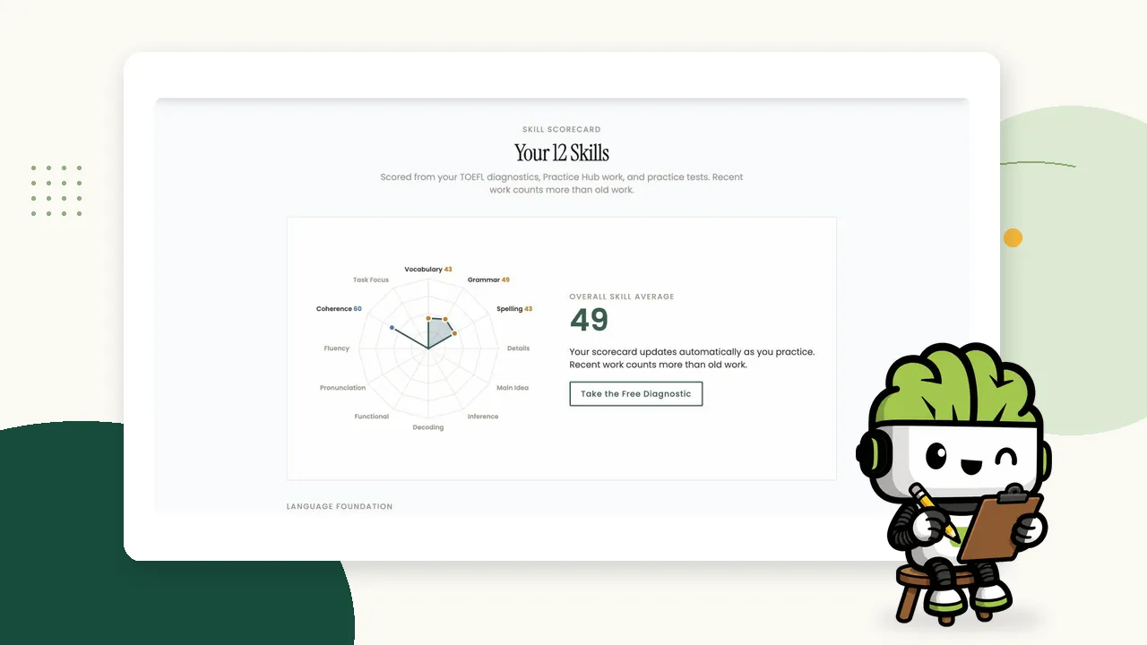 PrepEx TOEFL 12-skill scorecard marketing view with Petra presenting the spider chart